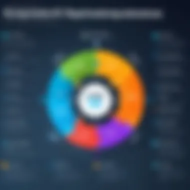 Graph showing the evolution of ERP systems