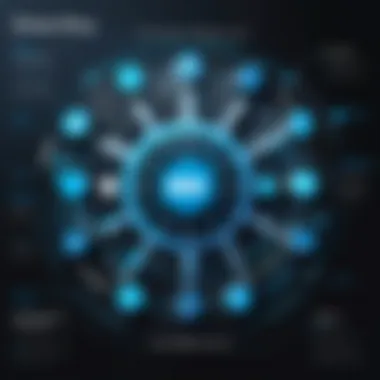 Integration of IBM Silverpop Infographic showcasing the integration of IBM Silverpop with other IBM solutions