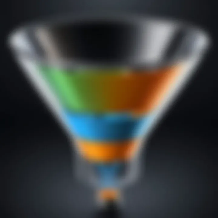 Visualization of lead generation funnel