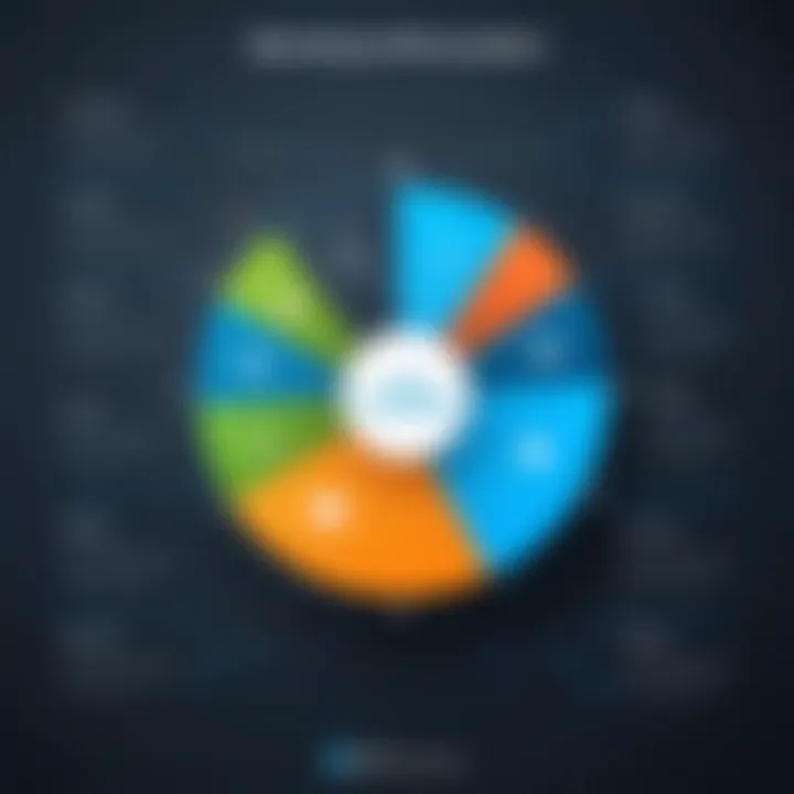 Comparison chart of various LMS solutions