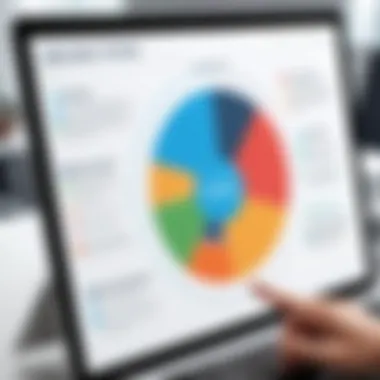 Chart depicting organizational efficiency through PLM implementation