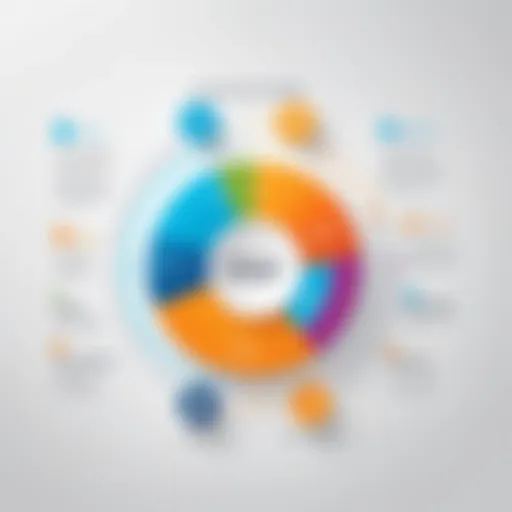 Visual representation of Product Lifecycle Management