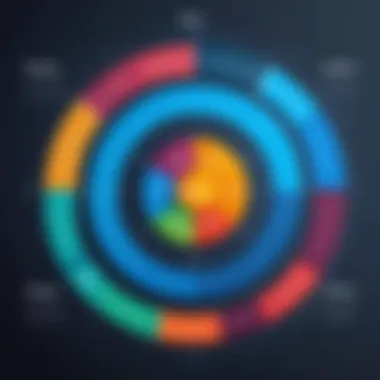 Applications of the RACI Model Chart illustrating RACI model applications