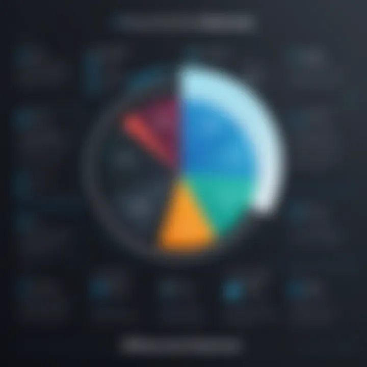 Chart depicting implementation expenses associated with SonarQube deployment