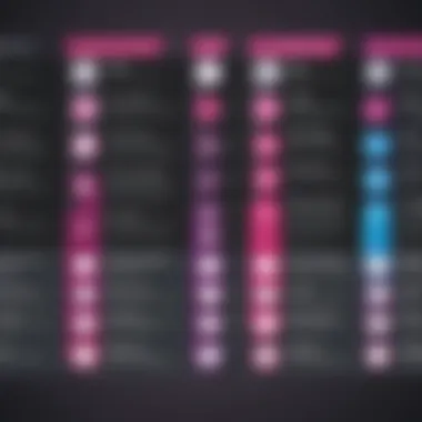 Exploring Adobe InDesign Pricing Models An infographic depicting the pricing tiers of Adobe InDesign subscriptions.