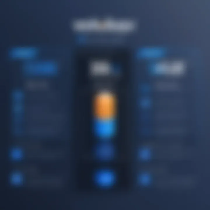 Comparison chart of Vultr Hosting pricing plans