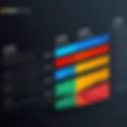 Visual representation of Zoho Flow pricing tiers and features